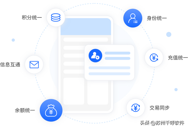 �ǻ������ۡ�ϵͳ����