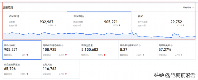 ���Ա�����SEO����Ҫ�ԣ�ֻ��������Щ���ܸ��õ���������������