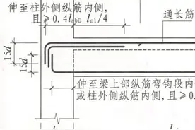 框架梁钢筋锚固长度的来龙去脉图片