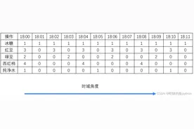 计算机视觉 图像的傅里叶变换图片