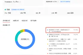 头条文章和微头条的区别18条，一次性说清楚，盘点得比口袋还干净图片