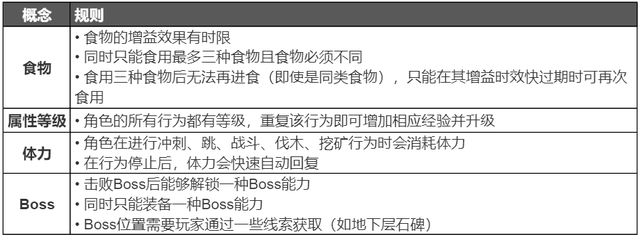 为什么好玩？卖出2000多万份的RPG沙盒《英灵神殿》万字拆解