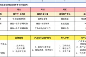 内容营销如何与门店导购工作融合起来？分享三个内容营销原则图片