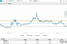 十个估值极低的国有资产图片