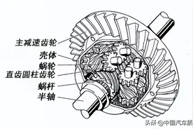 汽车中那些精彩绝伦的机械设计第七期——托森A型差速器图片