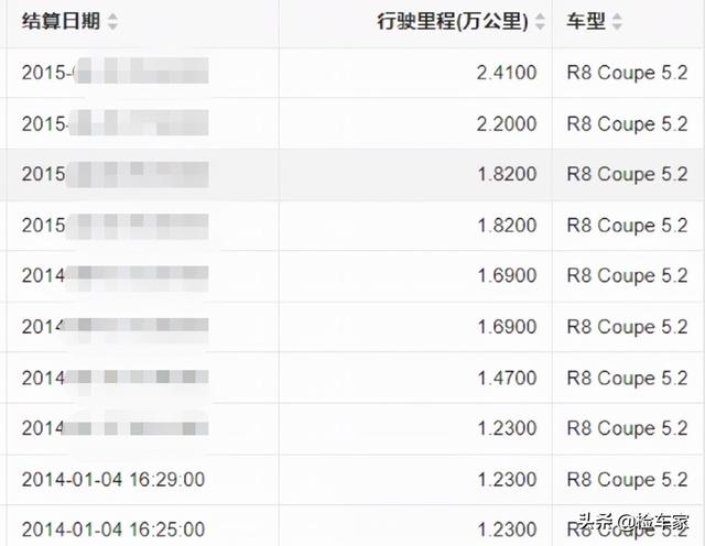 要想富大事故？这辆不到3万公里的奥迪R8，车商也没胆子收