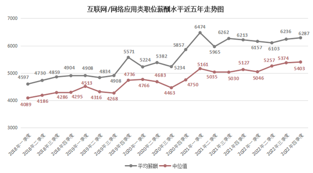 2022年广西人才网薪酬报告出炉！薪酬最高的职位是…