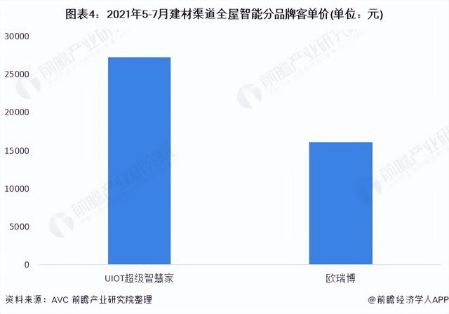 2022年中国全屋智能行业市场现状与发展趋势分析 投融资市场火热