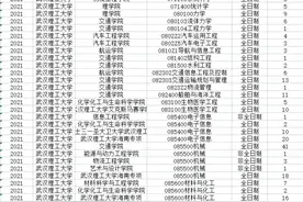 武汉理工大学往年有大量调剂信息：多学院、多专业、多名额图片
