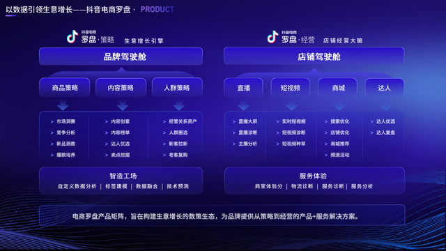 618销售增量在哪里?抖音电商罗盘带你全方位洞察