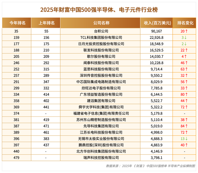 芯企快讯 |腾芯微、MPS、金宏气体、安瑞科、北方华创本周进展！