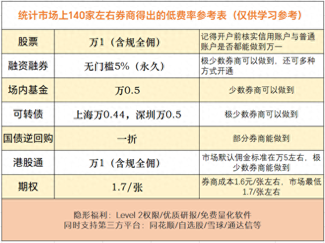 融融资融券逾期息费上征信吗，两融 融资 配图04
