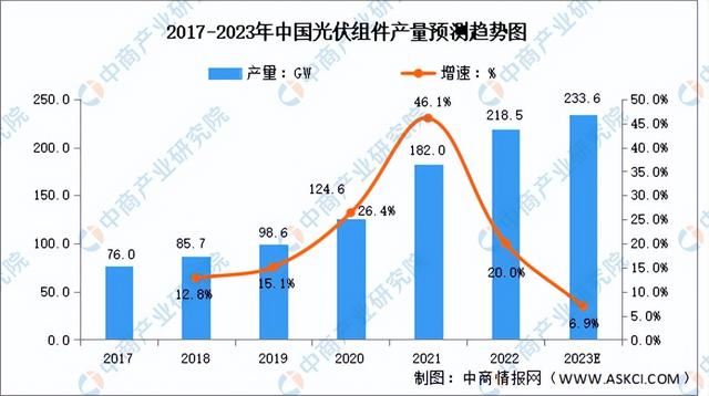 2023���й������ҵ��ҵ�����������г�����������ҵ��ȫ��ͼ��