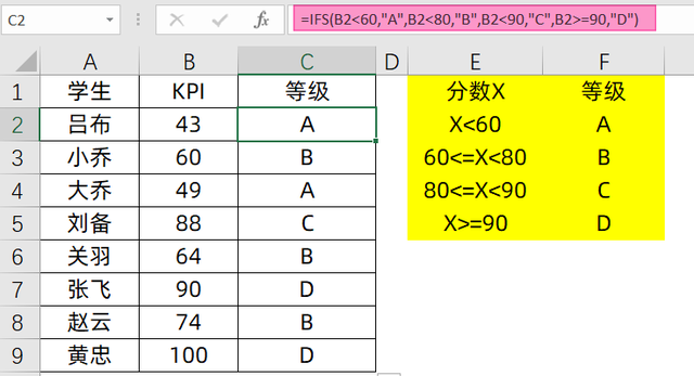 IF函数用不明白，用Excel新公式IFS，简单好用！