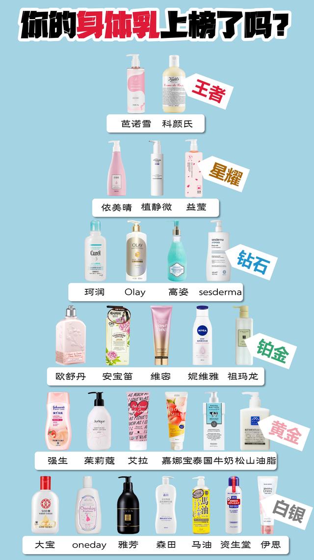 妮维雅大身体乳