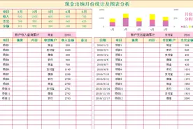 这才是老板想看到的财务报表，数据可视化，别再做流水账了图片