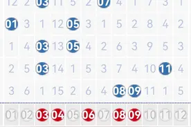 大乐透22049期，一区断后接着会断二区吗？图片
