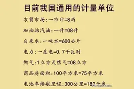终于有人把我国通用的计量单位整理出来了收藏起来备用，仅供参考图片