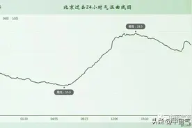 准备防暑！大范围炎热抢跑一号台风酝酿,冷空气无效吹来蒙古沙尘图片