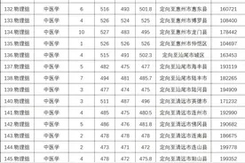 惠州卫生职业技术学院2024广东专科卫生专项投档分，最高544分！图片