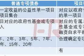 一文读懂专项债图片