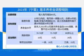 2023年甘肃省调整方案公布了，各部分均有变化，有一部分标准上升图片
