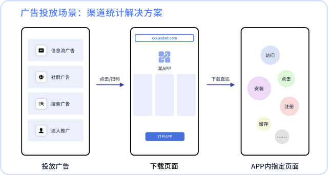 分享、活动、地推、广告:openinstall全渠道多场景解决方案