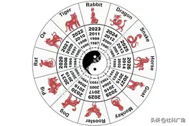 中国十二生肖的 17 个有趣事实图片