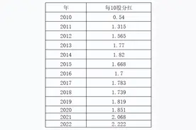 农业银行股票养老可行性分析图片