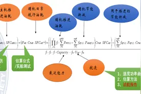 特别关注｜快来围观！一线轮机长这样解读EEXI和CII要求图片