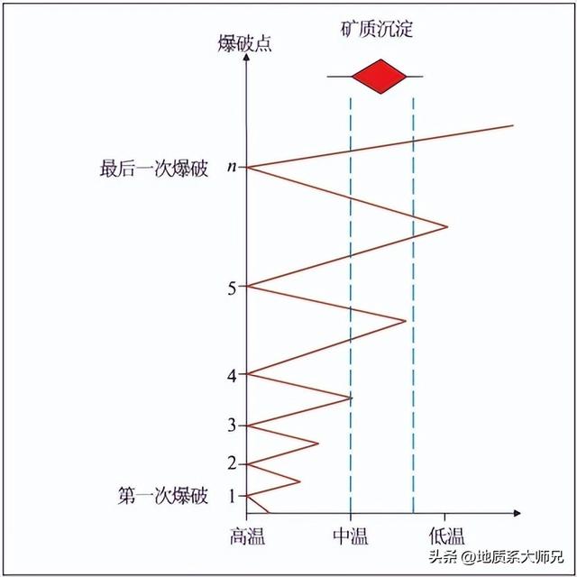 隐爆角砾岩型金矿地质背景、特征、找矿标志及成矿模式分析