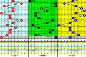 享乐排列三2022271期分析：本期精选和值13，单挑金胆看好0图片