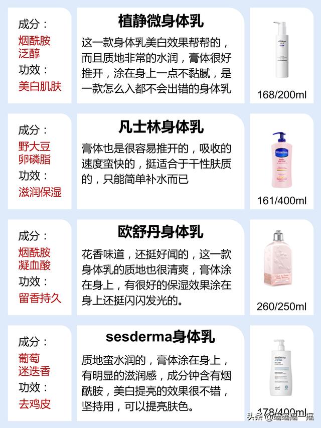用了会变白的身体乳便宜点的