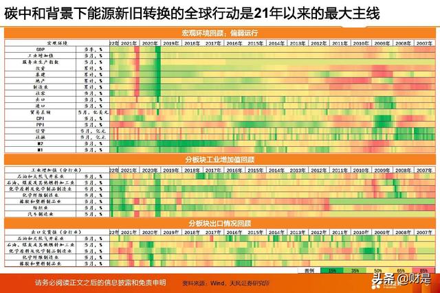 基础化工行业2022年中期策略：守正待时，掘金优质成长
