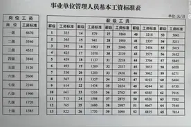 事业编是副科的工资高还是技术岗的中级职称高？有的选选哪个？图片