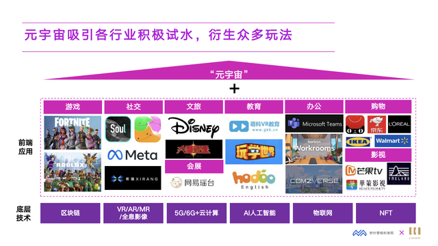 2022��Ԫ����Ӫ�����°�Ƥ�飨Ԫ����ΪӪ�������Ļ�����