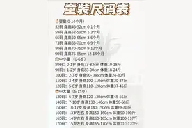 新手爸妈须知|挑选童装注意事项有哪些图片