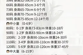 新手爸妈须知|挑选童装注意事项有哪些图片