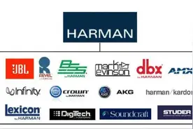 全球顶级音响集团之HARMAN哈曼国际 Sound United和高级音响公司PAC图片