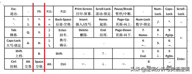 officeescape攻略（escapeesc逃跑退出开溜取消 计算机键盘键位功能词汇解读）