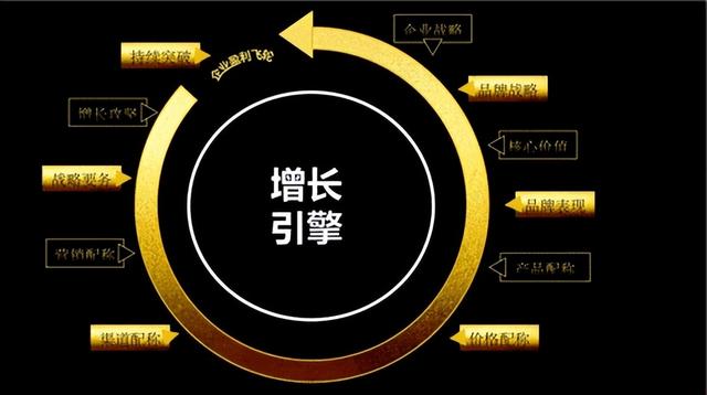 什么是品牌全案策划?品牌全案策划包含哪些内容?