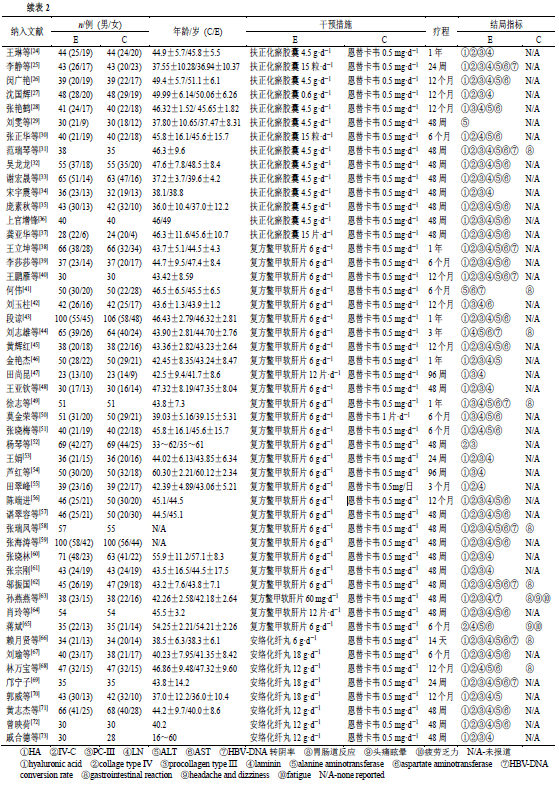 恩替卡韦联用3种中药治疗慢性乙肝纤维化效益风险评价