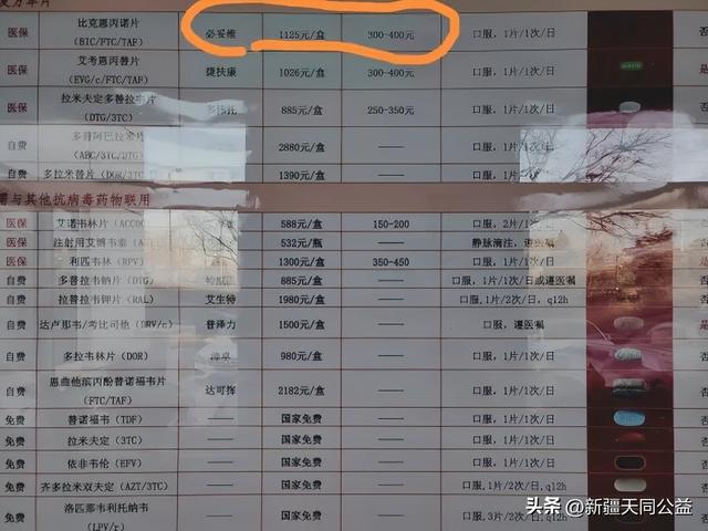 你都是怎么发现自己感染艾滋病的？