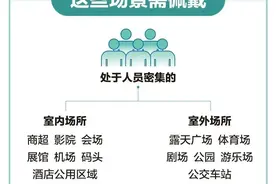 知知科普︱夏日公众该如何正确使用口罩？图片