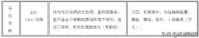 不能说410和304不锈钢哪个更好，只能说更适合什么工况