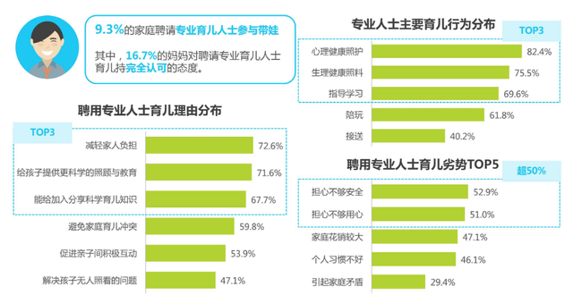 ��ͥ������ҵ��������+������ģʽ��һ���ռ����г����ڽϴ�����