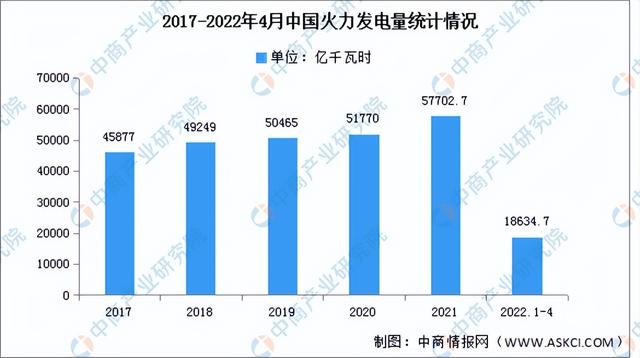 2022年中国电气机械行业产业链上中下游市场分析