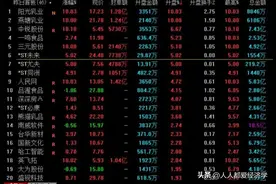 养家心法：炒股基础系列图片