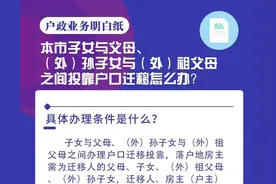 明白纸丨本市子女与父母、（外）孙子女与（外）祖父母之间投靠户口迁移怎么办？图片