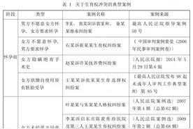 全国法院优案评析｜夫妻意愿冲突时生育权的行使规则图片